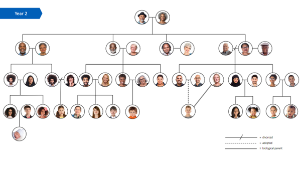 The Baines Family Tree: Year 2